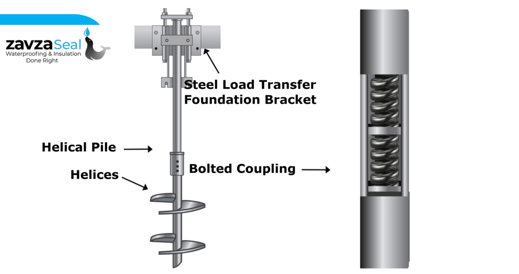 Helical Pile Installation Contractors in New York - A Diagram of the Parts of a Helical Pile