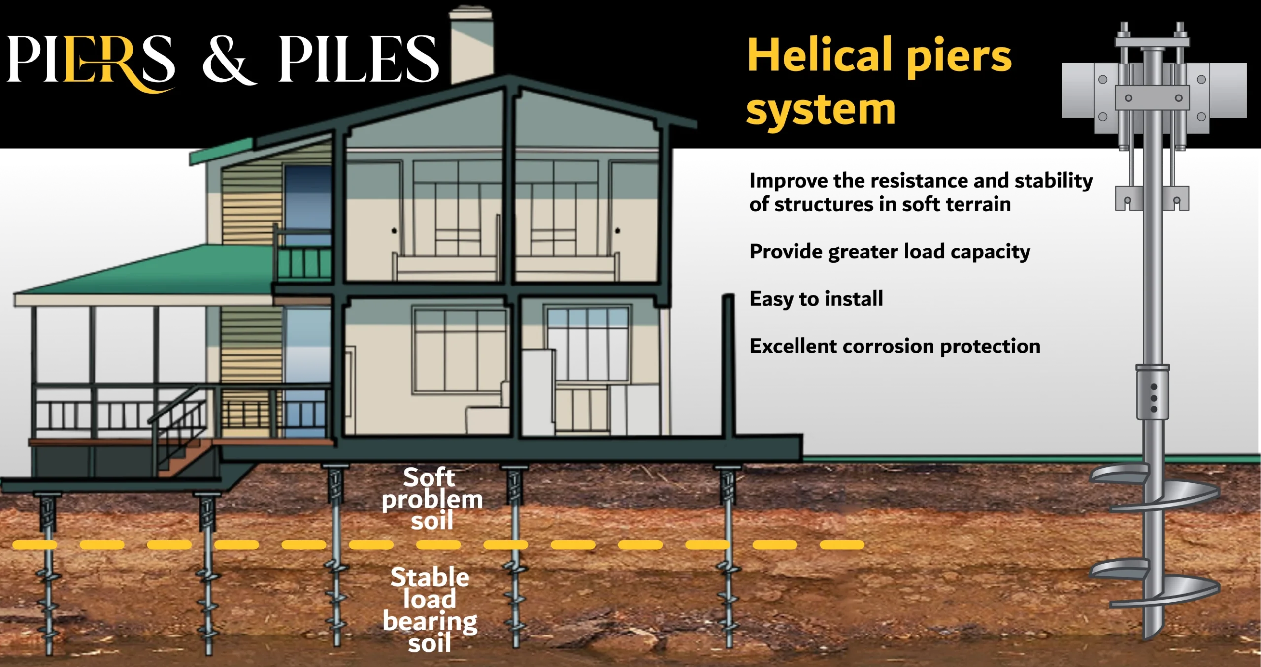 Deep Foundation Types - A Color Illustration of Helical Pier Foundations and How they Anchor to More Stable Strata Below