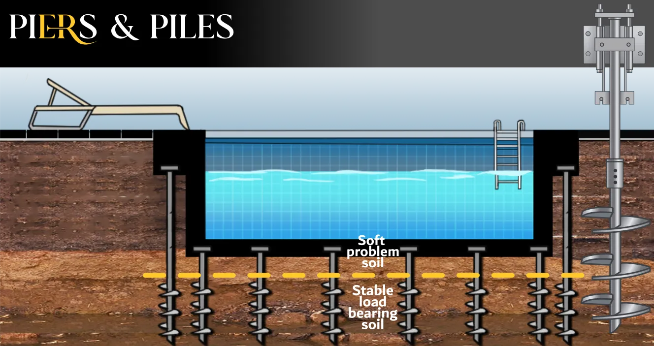 Helical Piers for Pools - A Color Illustration of How Helical Piers Support a Pool for Long Term Stability