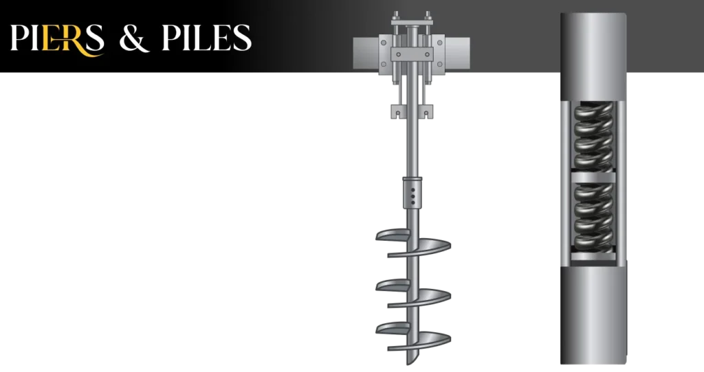 Helical Piers Installation Contractors in New York - A Color Diagram of Helical Piers Showing the Parts of the Device