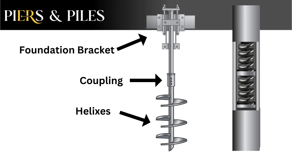 How Do Helical Piers Work - A Color Illustration of a Helical Pier with the Components Labeled