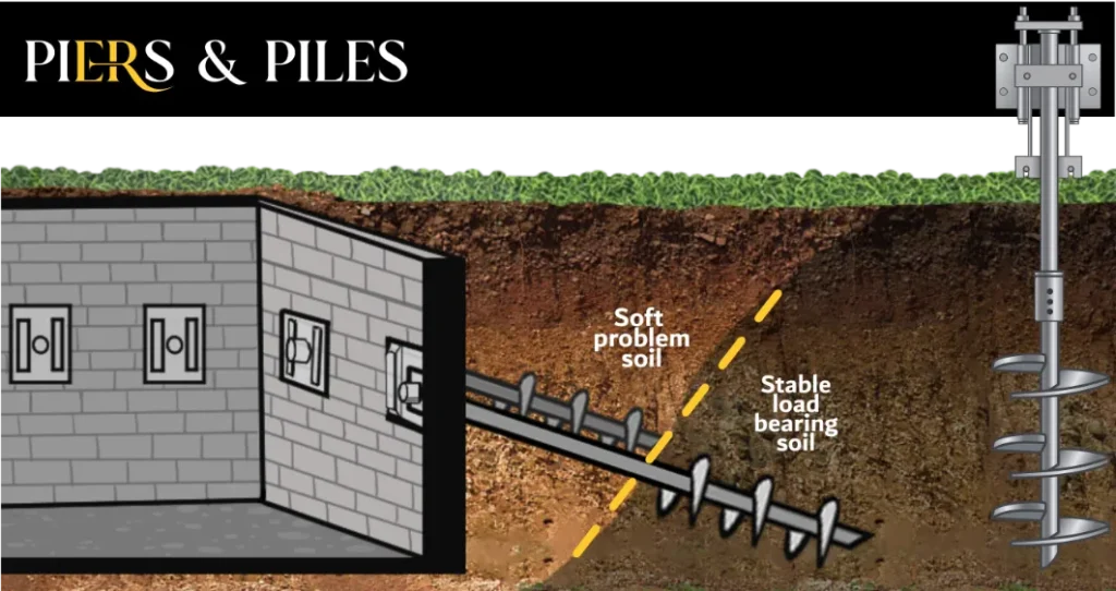 Retaining Wall Tie-Back Anchors - A Color Illustration of How Tiebacks Work to Support Walls