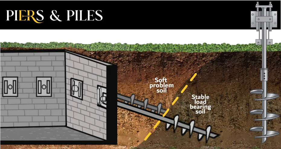 Helical Ties Installation Contractor in Long Island - A Braced Wall Diagram Showing How Helical Piers Support a Foundation Wall