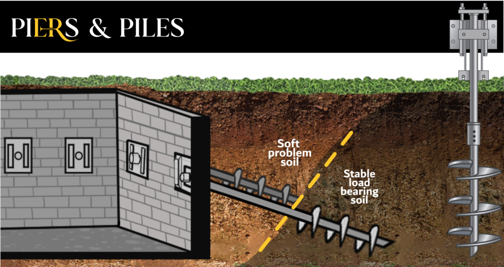 What Are Helical Tiebacks - A Color Diagram of How Helical Tiebacks Work