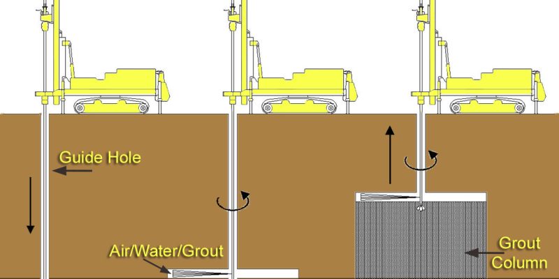 Ground Improvement Techniques - An Illustration of the Chemical Grouting Process